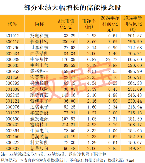 2025年配资明细表最新 华菱线缆：一季度净利润3216.14万元 同比增长55.54%
