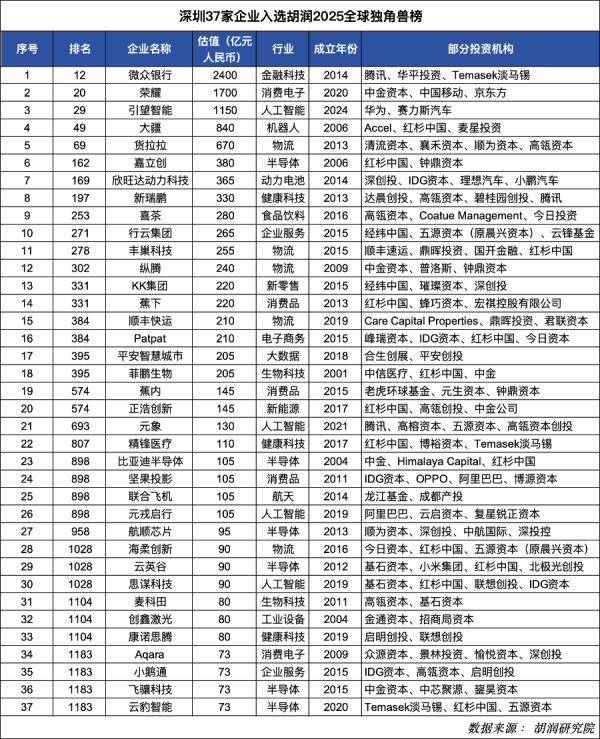 线上股票配资炒股网 全球独角兽何以深圳最快超万家潜力股蓄势待发